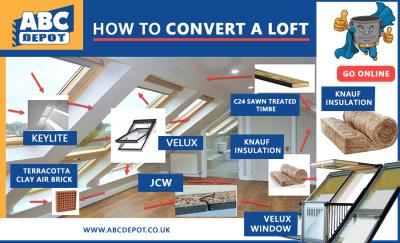 How to Convert a Loft